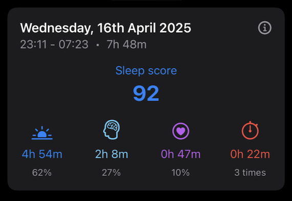 Personalized Sleep Score